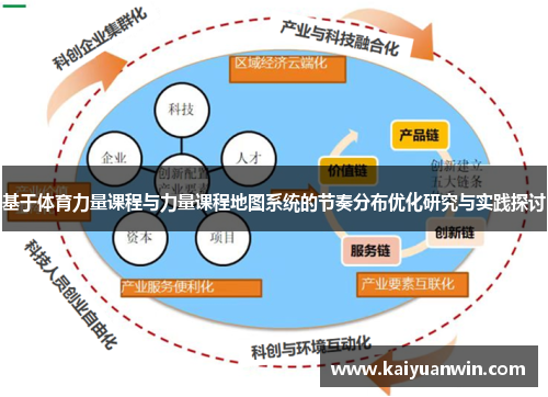 基于体育力量课程与力量课程地图系统的节奏分布优化研究与实践探讨