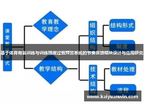 基于体育有氧训练与训练强度过载预警系统的节奏反馈模块设计与应用研究