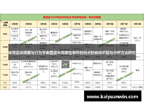 体育运动周期与行为节奏图谱中周期性事件时间点的自动识别与分析方法研究