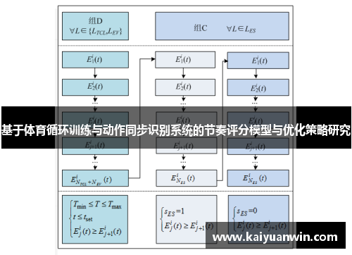 基于体育循环训练与动作同步识别系统的节奏评分模型与优化策略研究