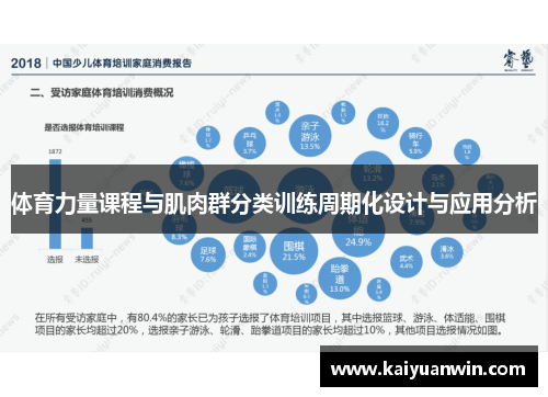 体育力量课程与肌肉群分类训练周期化设计与应用分析