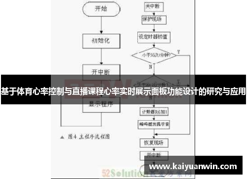 基于体育心率控制与直播课程心率实时展示面板功能设计的研究与应用